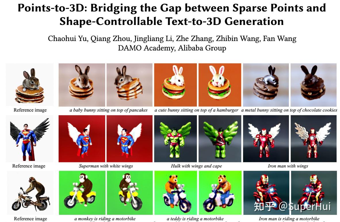 Acmmm2023 points to 3d 
