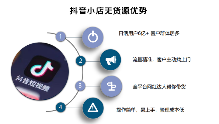 新手创业项目必看：抖音小店开店全攻略，你想知道的都在这！ - 知乎