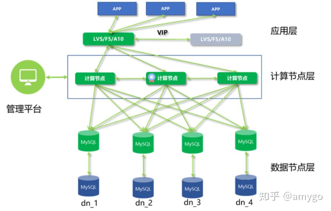 热璞数据库HotDB 基础架构详解 - 知乎