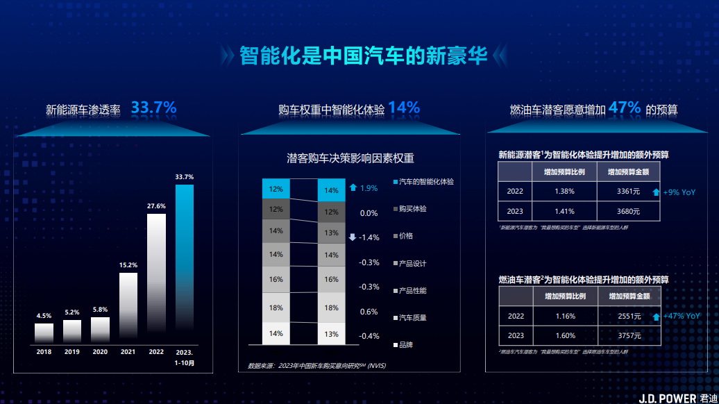 杨涛智能座舱的发展现状及未来趋势钛资本智能汽车组