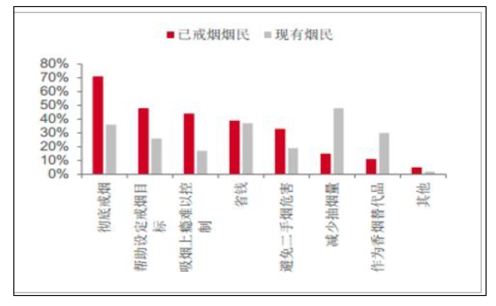 國家衛健委和世衛組織駐華代表處共同發佈《中國吸菸危害健康報告2020