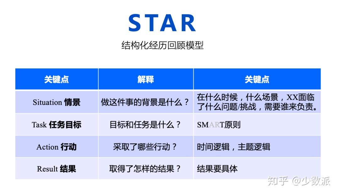 如何做好一次复盘?这是我的经验 - 知乎