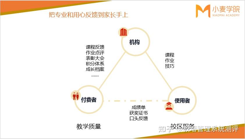 培训机构的积分体系如何搭建,如何跟教学效果外化关联起来? - 知乎
