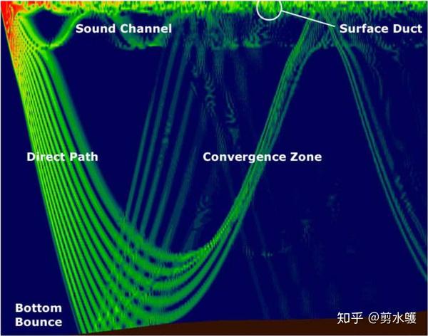 海水声吸收系数