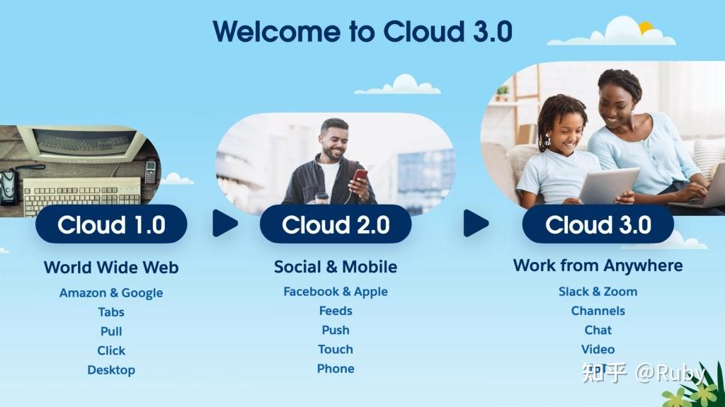 cloud30來了salesforce將走向哪裡