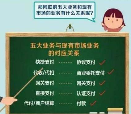 银联在线支付功能是网银吗_什么叫银联在线支付_银联在线支付是