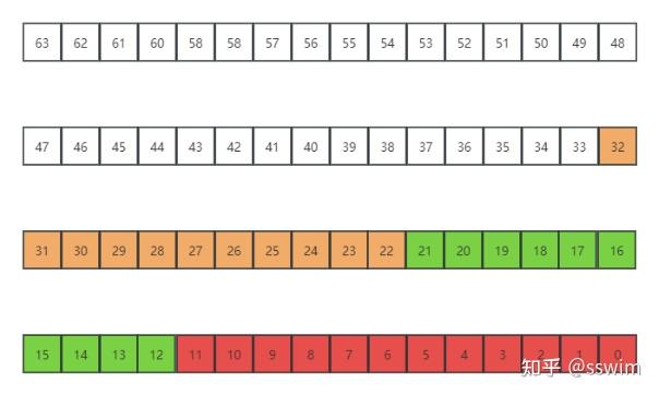 Unity Boehm 内存管理浅析 - 知乎