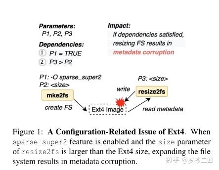 Confd CONFD: Analyzing Configuration Dependencies of File Systems for Fun and ...