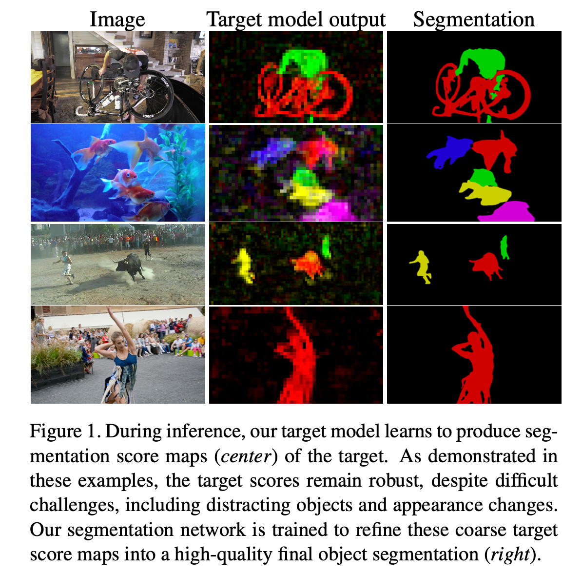 VOS | CVPR20 | Learning Fast and Robust Target Models - 知乎