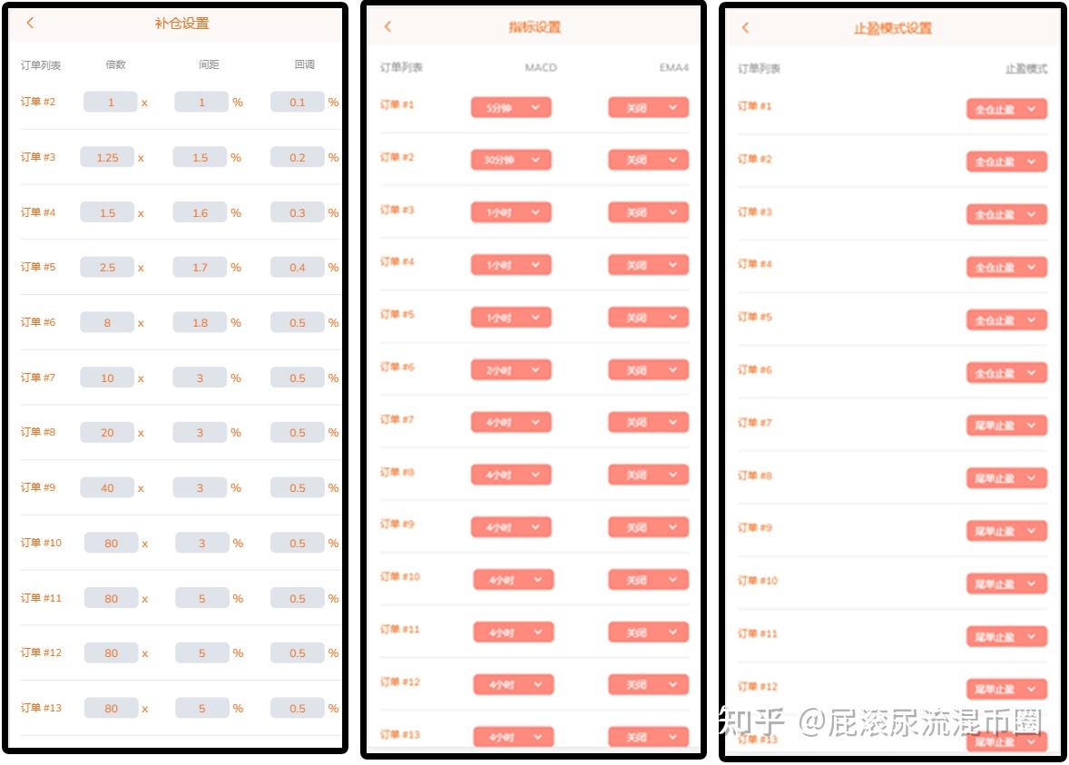 加密货币量化交易策略（四）大海策略实战解析- 知乎