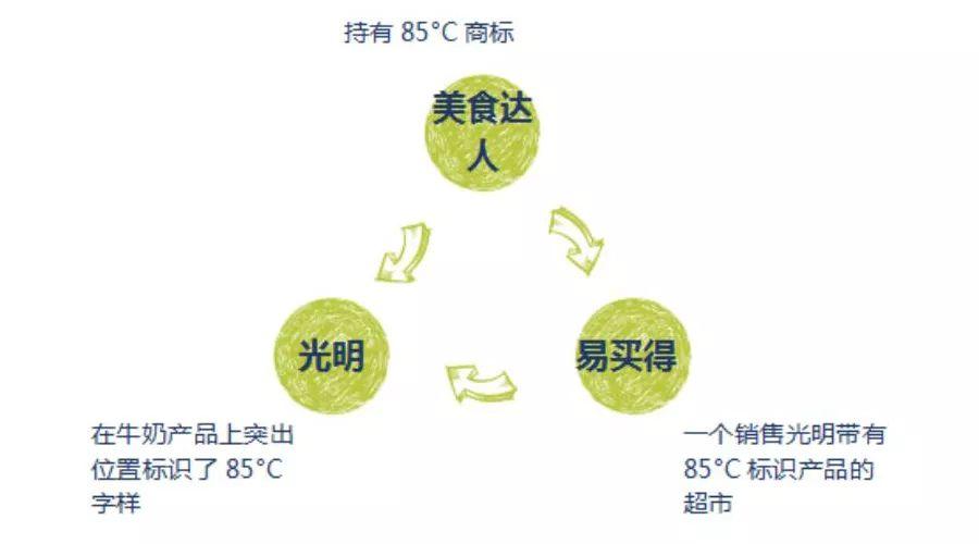 眾說紛紜光明牛奶被起訴商標侵權憑什麼它能全身而退