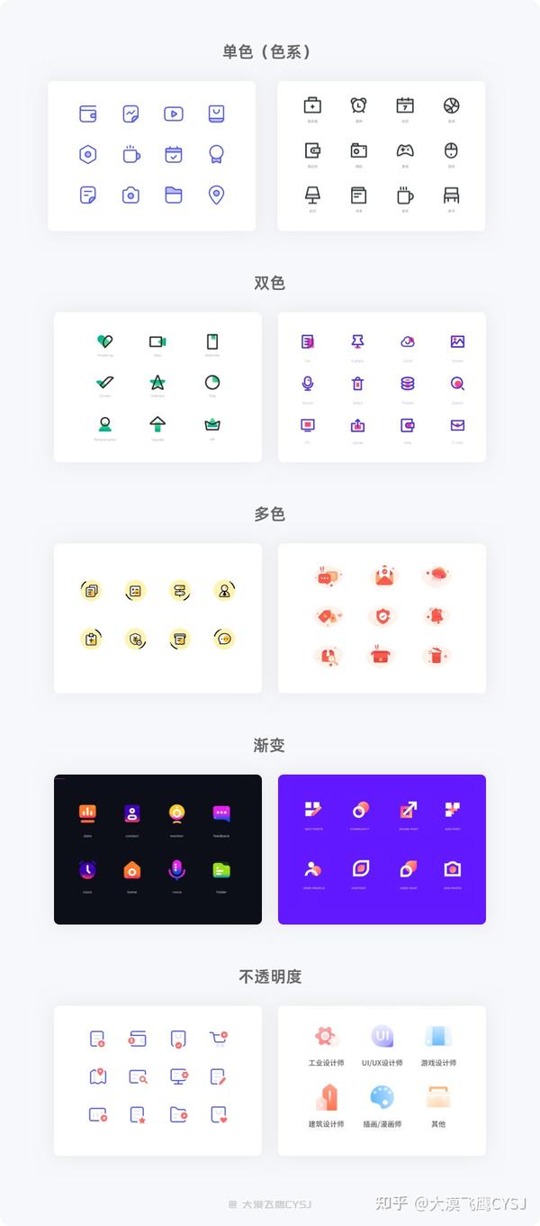 图标篇 | 图标设计必备的基础知识! - 知乎