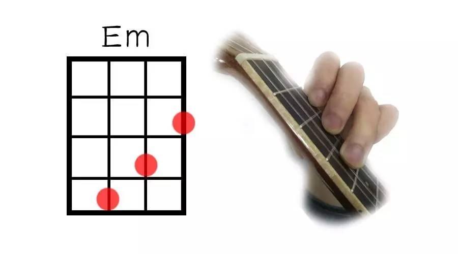 零基础弹唱系列教程12·Em&Dm | 学会这哥俩搞定C调弹唱 - 知乎