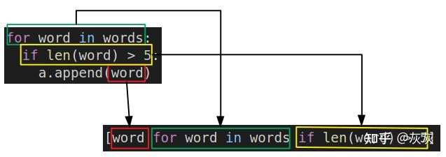 python的列表生成式 python的列表生成式
