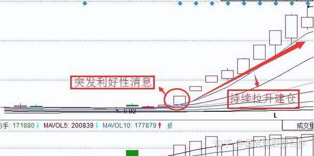 中國股市為何投資者總是虧錢呢看懂莊家手法看完恍然大悟