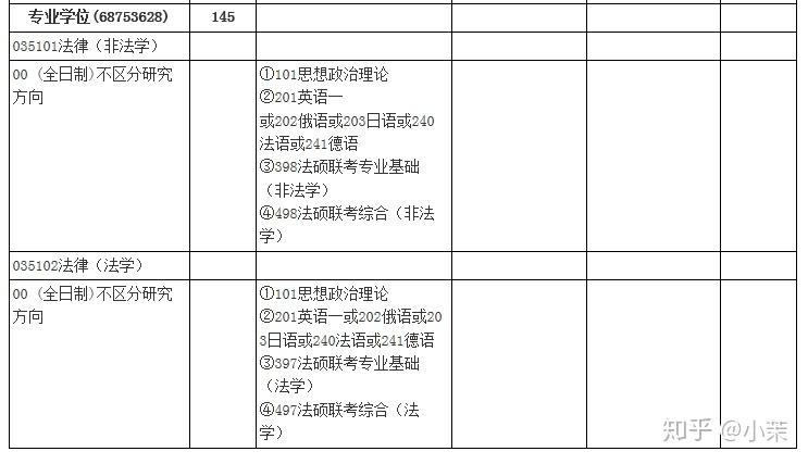 武大法硕非法学就业怎么样?