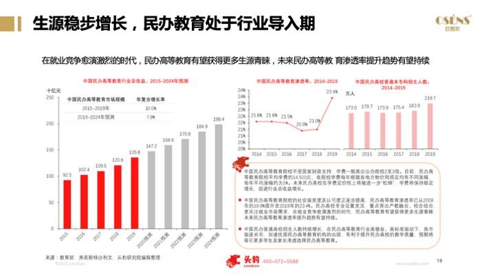 院校布局较分散,行业集中度较低,各民办高等教育企业的市占率仍较低