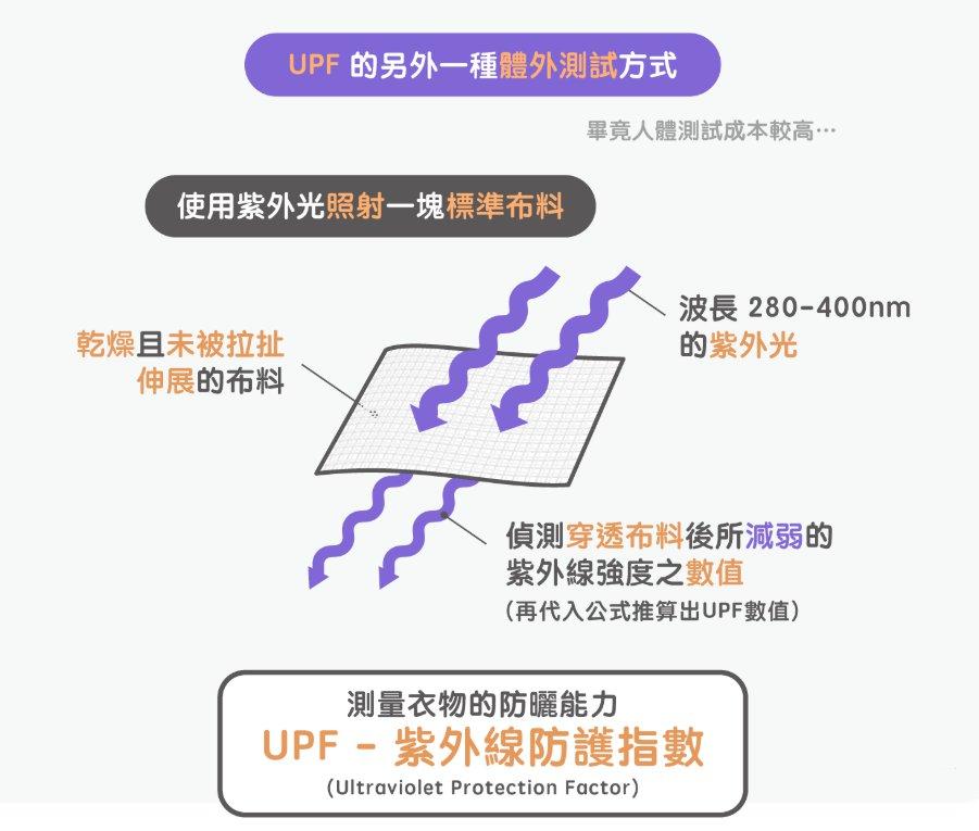 防晒外套跟防晒衣帽怎么挑?紫外线防护指数upf 的3 大关键让你秒懂!