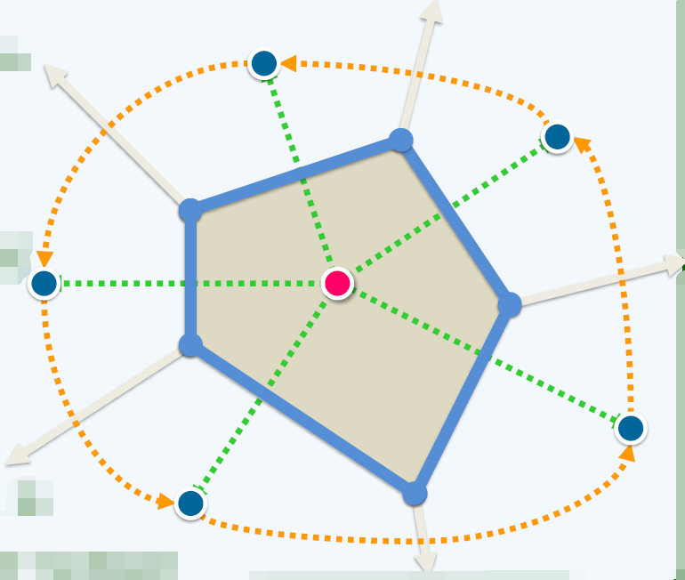 计算几何第四周:维诺图(Voronoi Diagram) - 知乎