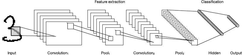 初学者必读:IBM长文解读人工智能、机器学习和认知计算 初学者必读:IBM长文解读人工智能、机器学习和认知计算