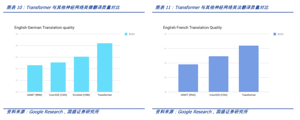 ChatGPT研究報告：AIGC帶來新一輪正規化轉移