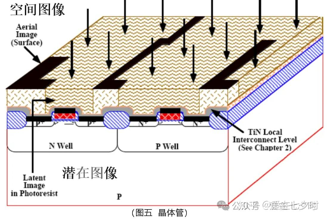 半导体制程中“光刻(Photo)工艺”的详解; - 知乎
