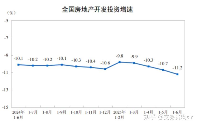 2025上半年GDP数据全面解读! - 知乎