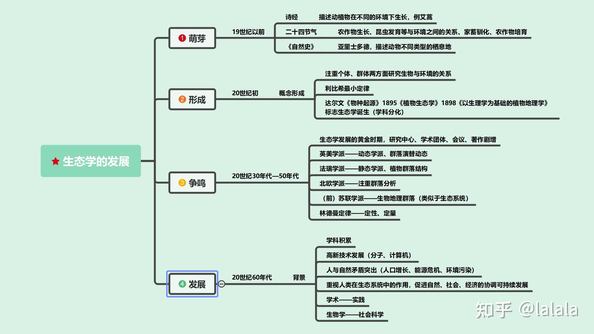 mind   思维导图带你走进