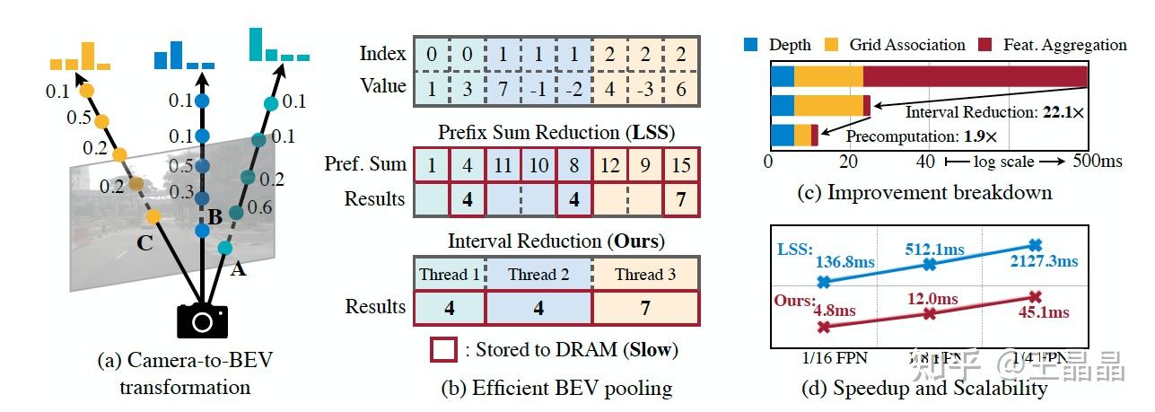 多模态融合 Bevfusion解读（一） 知乎