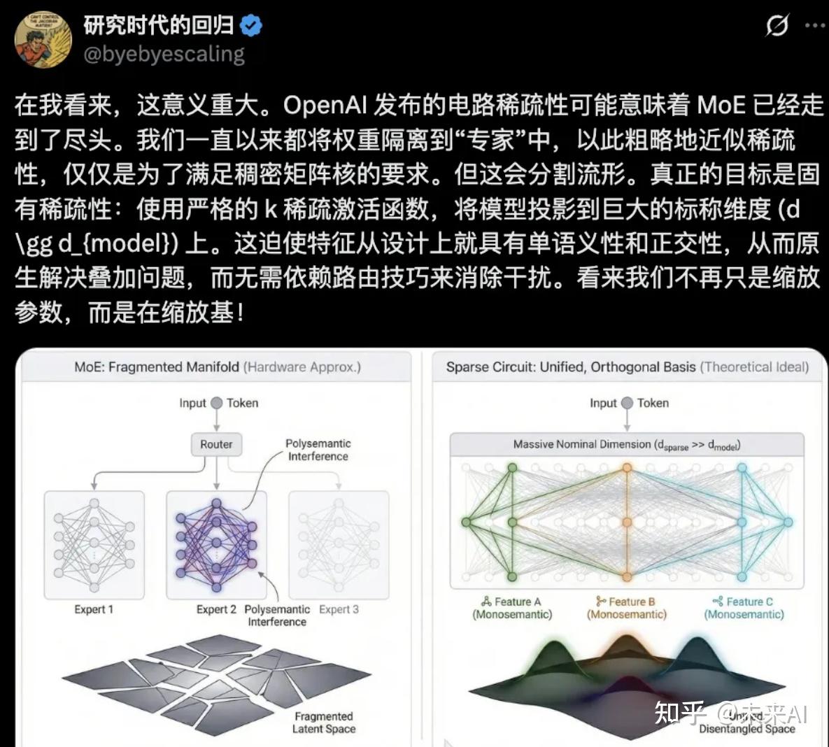 OpenAI Circuit Sparsity 技术详解：原理、MoE 对比及 AI 可解释性突破 - 知乎