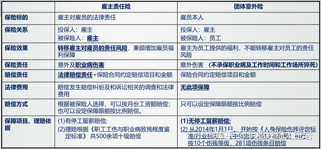 车险理赔流程