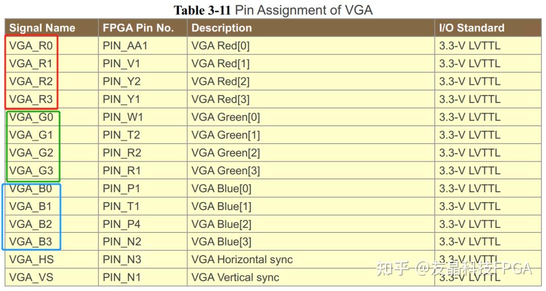 基于权电阻网络的VGA彩条显示（DE0CV、DE10Lite） 知乎