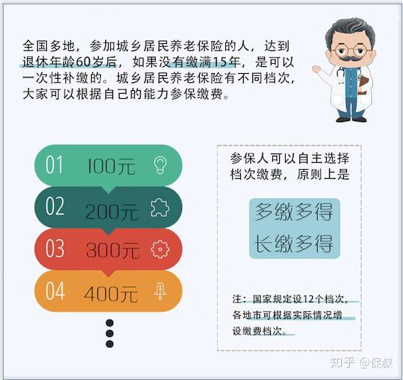 社保养老保险怎么查询缴费记录_社保养老保险档次及费用_社保与养老保险