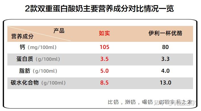 光明酸奶成分表图片图片