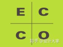 ECCOID