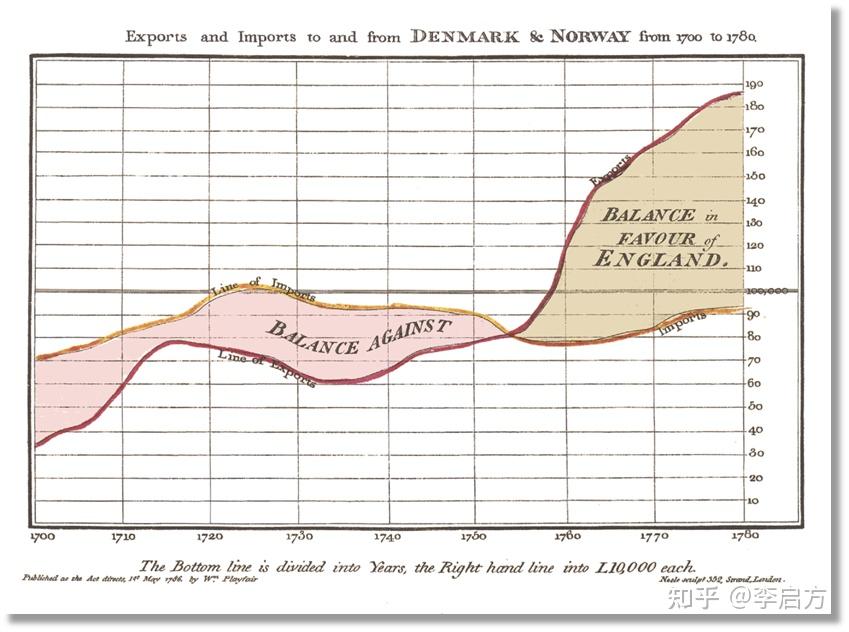 关于数据可视化,看这一篇就够了16 关于数据可视化,看这一篇就够了