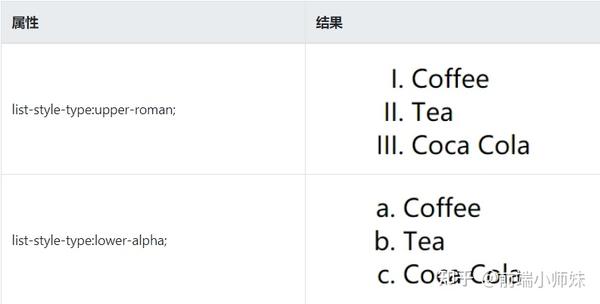 最全html标签笔记总结 必须收藏 知乎