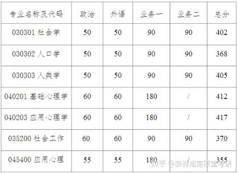 录取分数南京线大学2024_录取分数南京线大学2024级_南京大学录取分数线2024