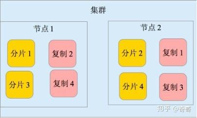 ELK-基础系列(一)-简介_转 ELK-基础系列(一)-简介_转