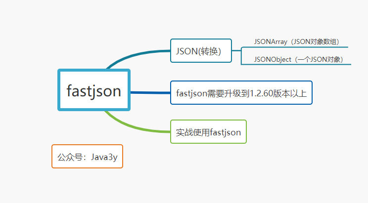 一篇文章教你轻松使用fastjson - 知乎