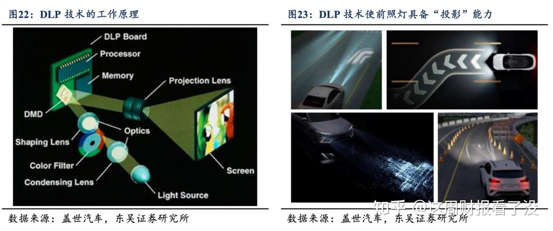 星宇股份,作为没有被包养的车灯厂日子是怎么过? - 知乎