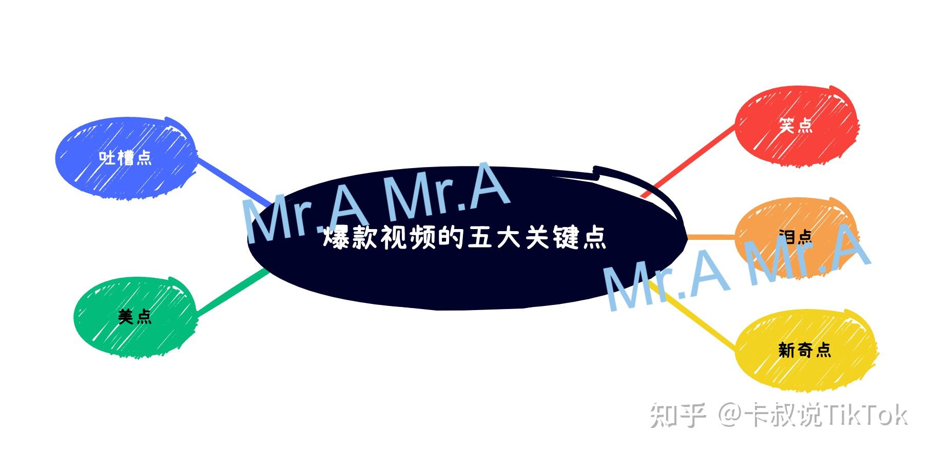 小火箭与TikTok的下载与使用全攻略_tiktok运营涨粉方法_国内tiktok下载注册技巧