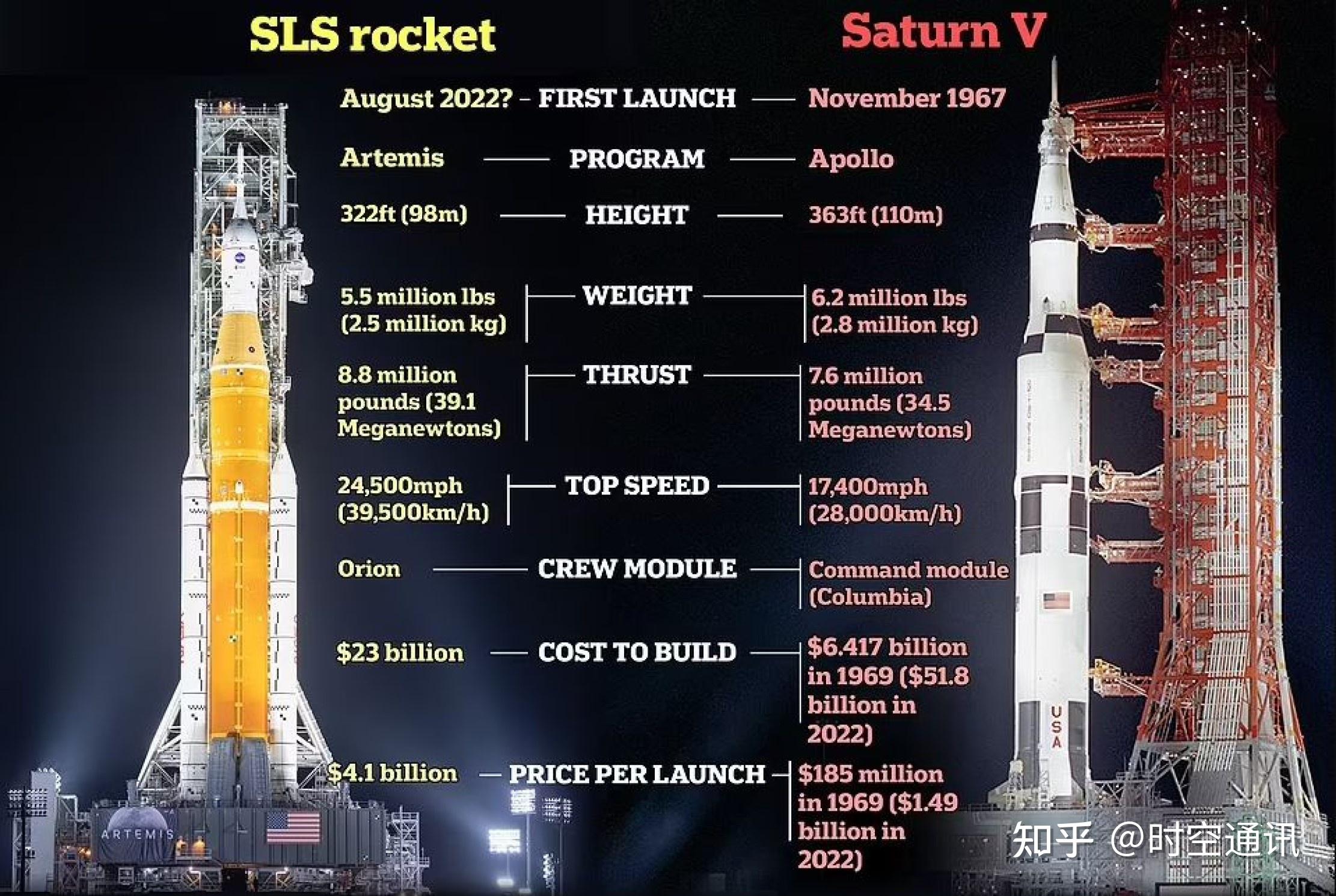 先簡單瞭解一下阿爾忒彌斯計劃和sls發射系統