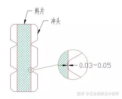 五金衝壓模具設計之產品圖的展開與分析