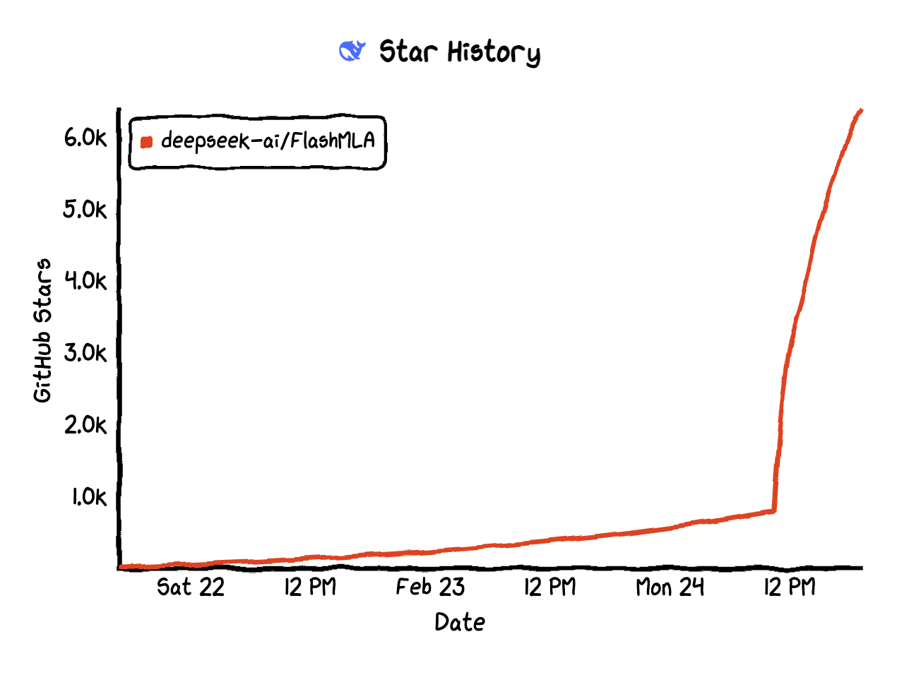 DeepSeek GitHub Deepseek github
