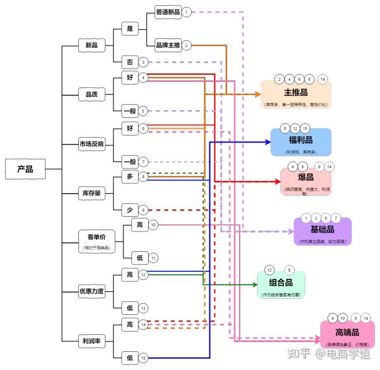 抖音直播话术框架及玩法