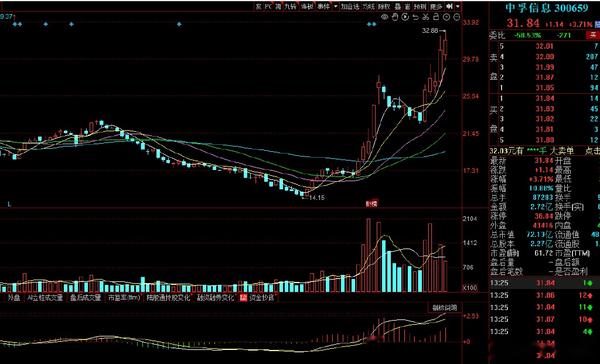 个股分析：三维天地、中孚信息、卫士通、格尔软件，未来还有空间吗？ 知乎