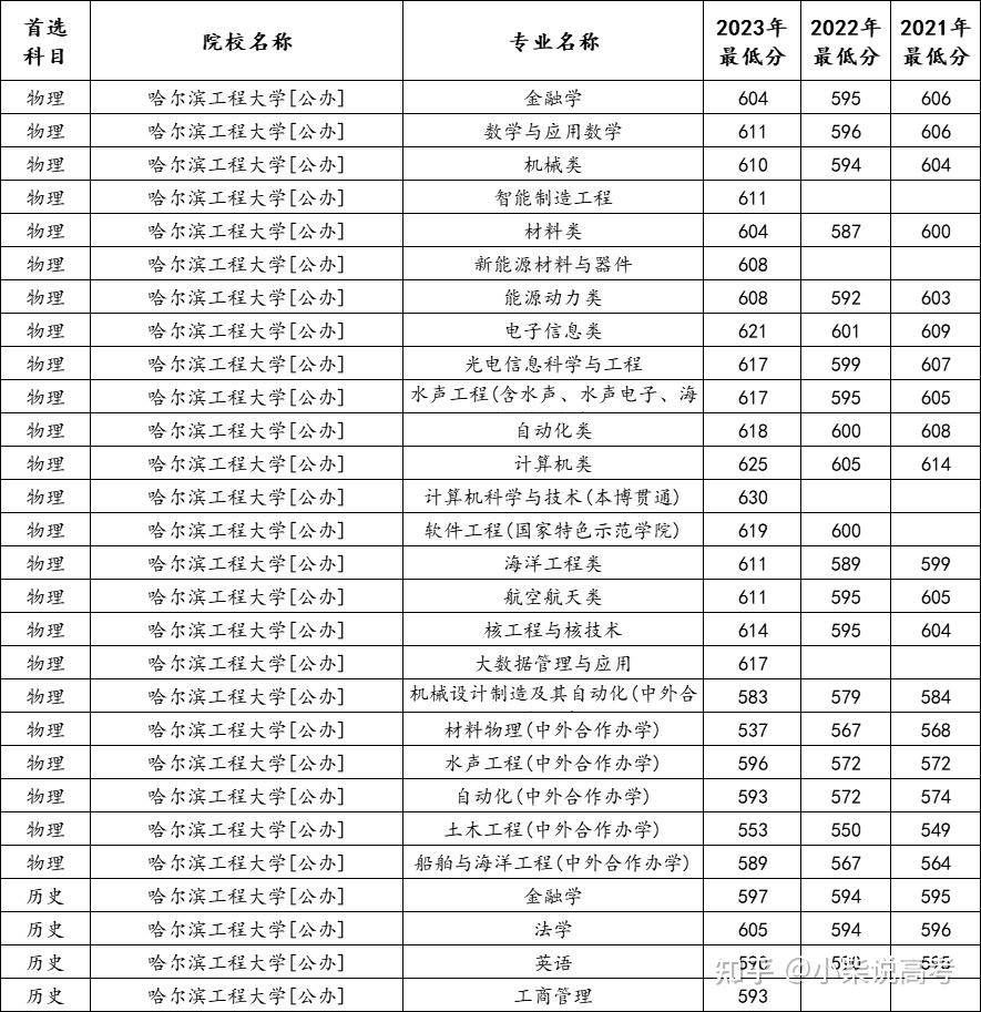 哈尔滨工程学院二本图片