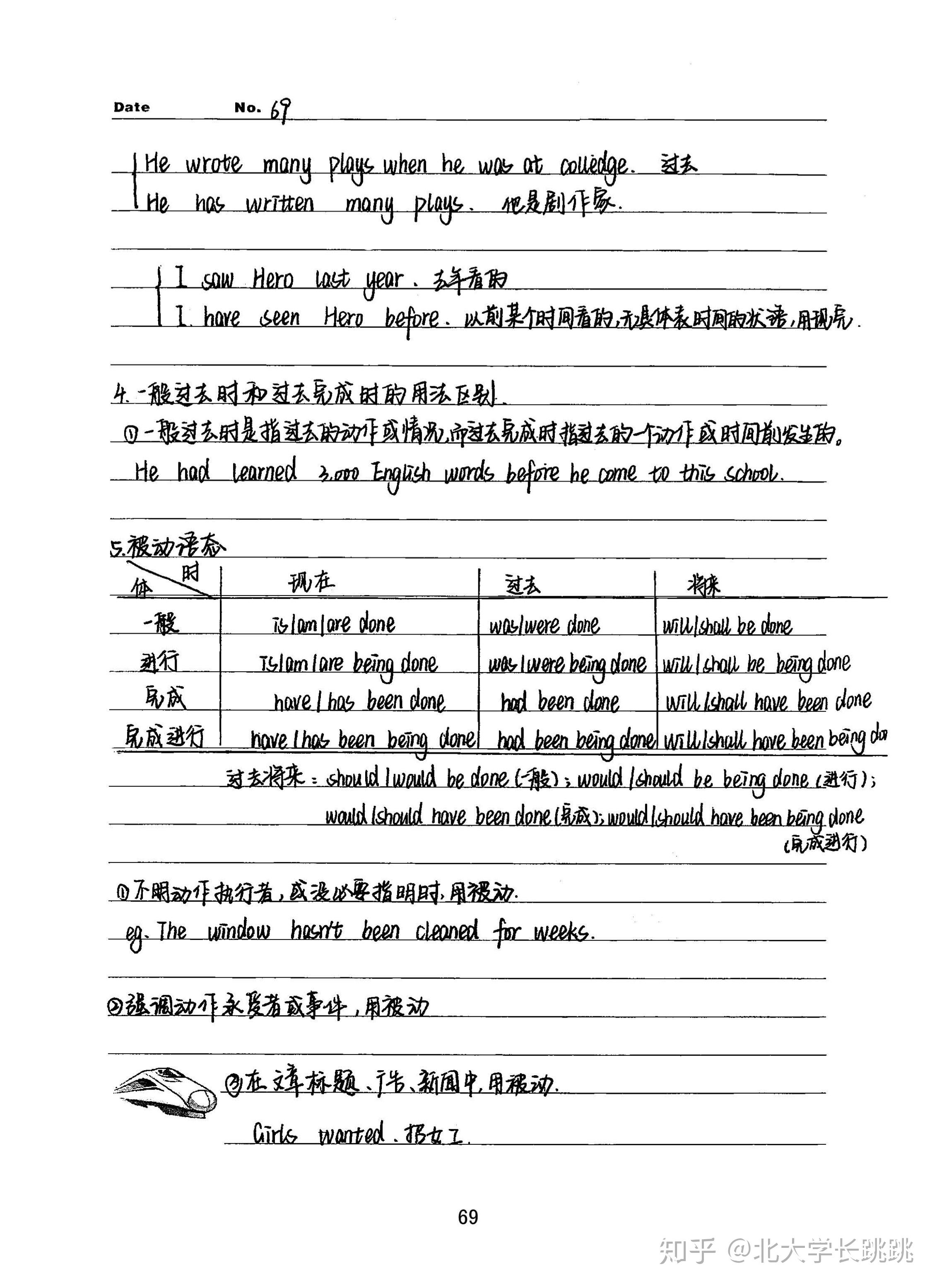 高考学霸英语笔记时态和语态