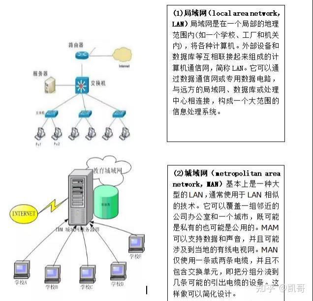 項目案例手把手帶你完成小型局域網的搭建